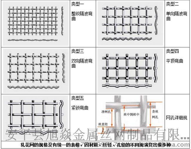 不锈钢轧花网价格、厂家