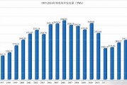 从“破庙起家”到“芯片根脉”，咱们老百姓该咋看这股硬核国运