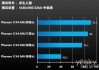 多核CPU混战AI时代：为啥你的电脑跑个AI都卡得想砸键盘？