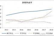 别争了，技术销售本一家：聊聊那条模糊的职场分界线