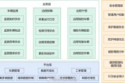 AI交付那点事儿：你的模型为啥总在“裸奔”？