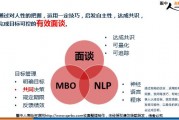 CP教练技术里的区分到底是个啥？搞不懂这个学了也白搭