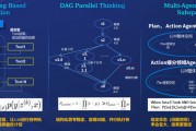你离完美AI只差一次变量调整