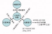 化学，可不只是试管烧杯里的那点事儿