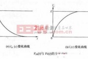 工业·家电·汽车三场景电容容量检测实操指南：从万用表到专业仪器，精准判断电容好坏