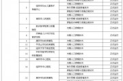 人工授精医院怎么选？过来人告诉你这些关键点别忽略