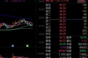 智能炒股利器：零基础入门到实战进阶全解析