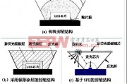 LED封装技术到底是啥玩意儿？