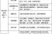 专业路与管理道，你选哪条道？