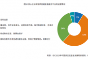 创新不再是独角戏，你的企业距离系统化管理还有多远？