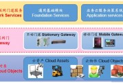 万物皆可“连”：物联网技术主要应用在哪些领域，这回终于说清楚了