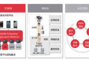 加密压缩技术：让数据安全又轻盈的妙招